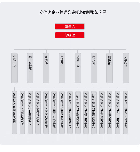 深圳IATF16949認(rèn)證,東莞ISO9001咨詢,廣州ISO27001輔導(dǎo)培訓(xùn),惠州ISO體系優(yōu)化輔導(dǎo)公司