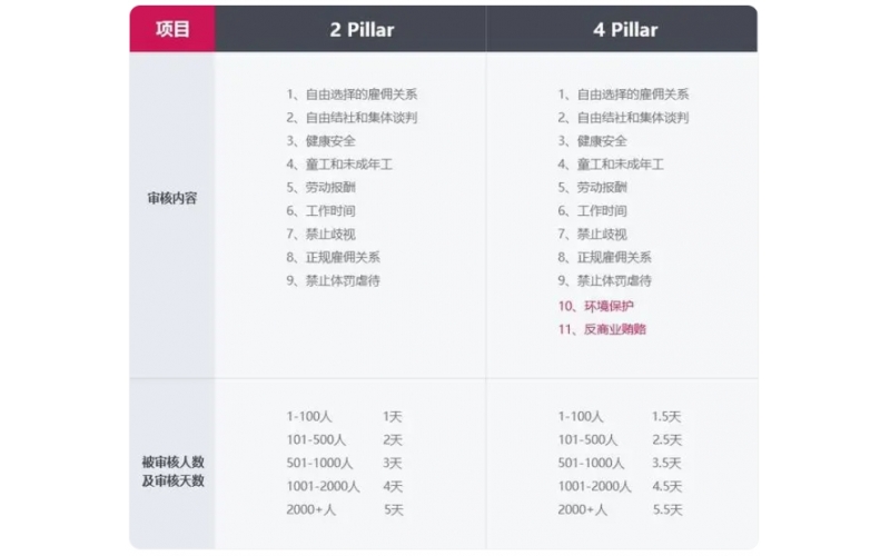 smeta/sedex的4P和2P的區(qū)別，怎么選擇？